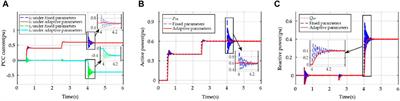 Adjustable parameters-based control strategy for VSG-type grid forming converters considering grid strength